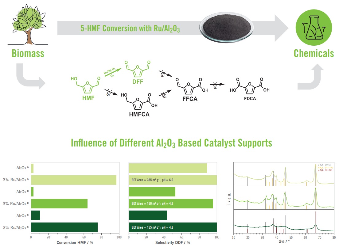 PGM Catalysts ru