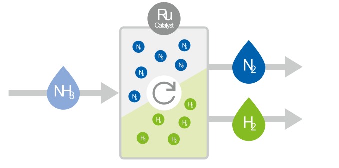 PGM Catalysts